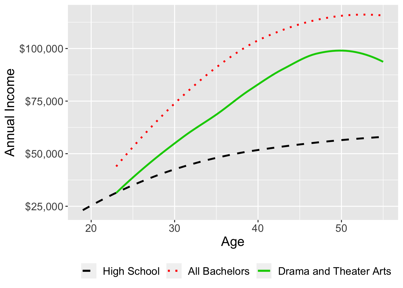 the-14-hardest-and-easiest-engineering-majors-ranked-big-economics